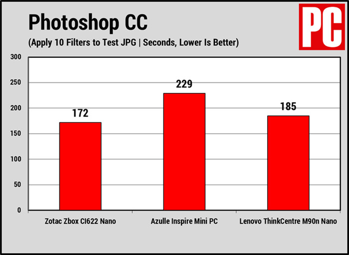 索泰ZBox CI622 Nano迷你PC评测(12)