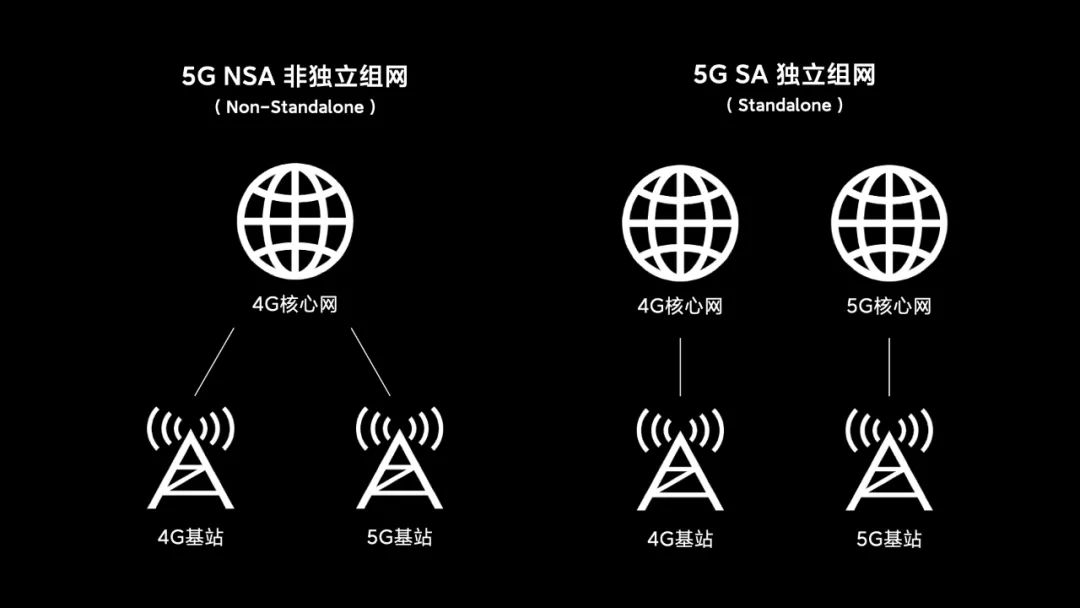 小米5GSA技术可以有效降低延迟和提高数据传输速率(3)