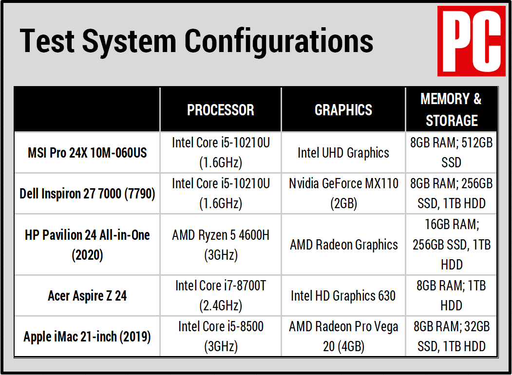 MSI Pro 24X 10M多合一台式机评测(8)