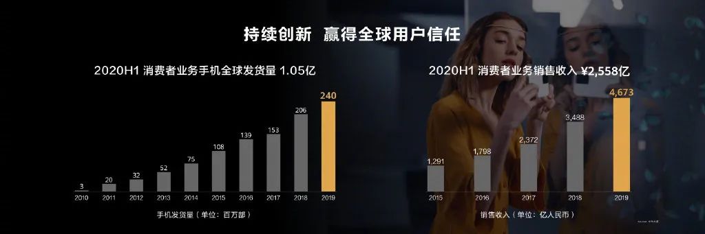 华为开发者大会中鸿蒙OS2.0亮相并将在明年搭载手机