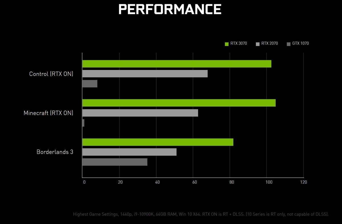 英伟达的GeForce RTX 3070将于10月15日发布(1)