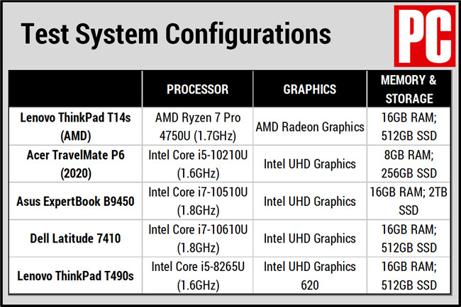 联想ThinkPad T14s商务轻薄型笔记本电脑评测(9)