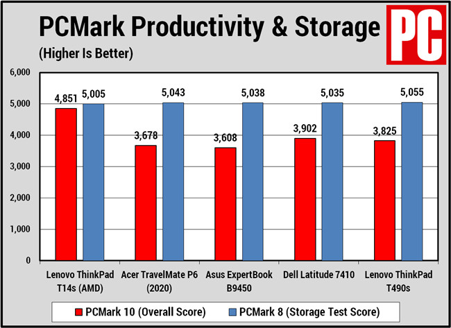 联想ThinkPad T14s商务轻薄型笔记本电脑评测(10)