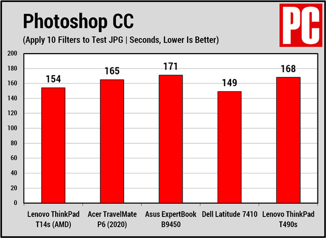 联想ThinkPad T14s商务轻薄型笔记本电脑评测(13)