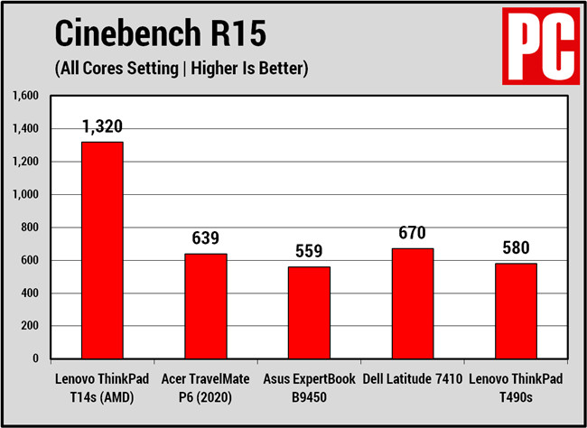 联想ThinkPad T14s商务轻薄型笔记本电脑评测(11)