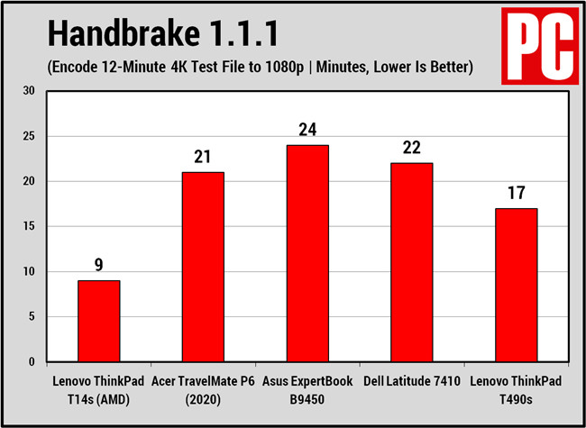 联想ThinkPad T14s商务轻薄型笔记本电脑评测(12)