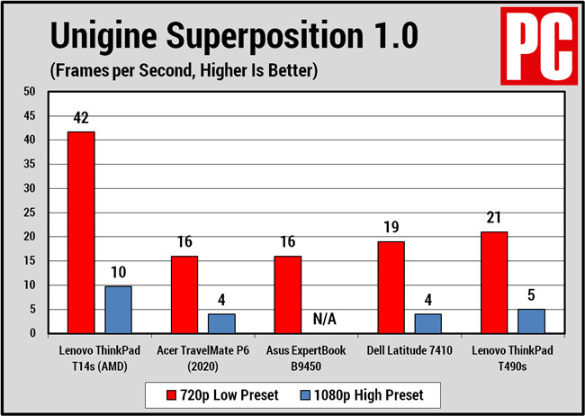 联想ThinkPad T14s商务轻薄型笔记本电脑评测(15)