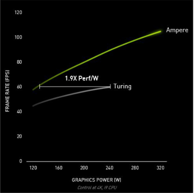 Nvidia GeForce RTX 3080显卡评测(7)