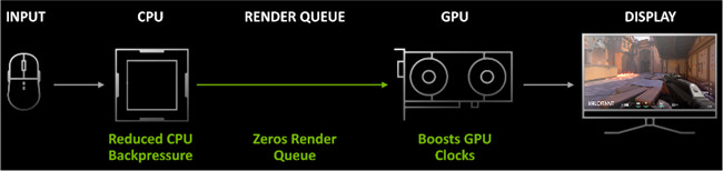 Nvidia GeForce RTX 3080显卡评测(14)