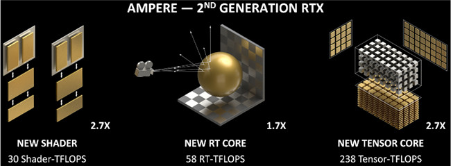 Nvidia GeForce RTX 3080显卡评测(11)