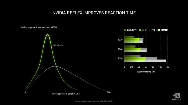 Nvidia GeForce RTX 3080显卡评测(13)