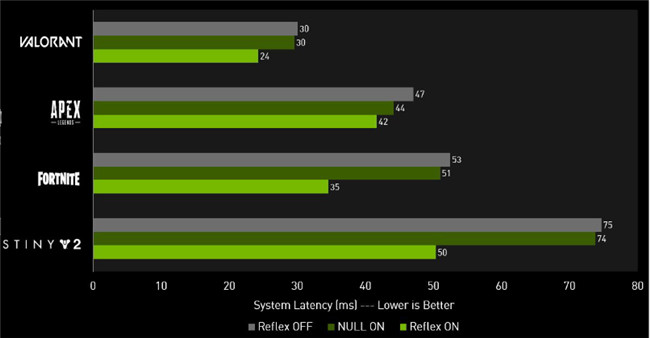 Nvidia GeForce RTX 3080显卡评测(15)
