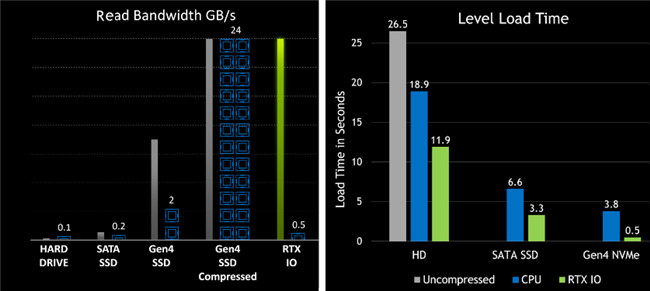 Nvidia GeForce RTX 3080显卡评测(19)