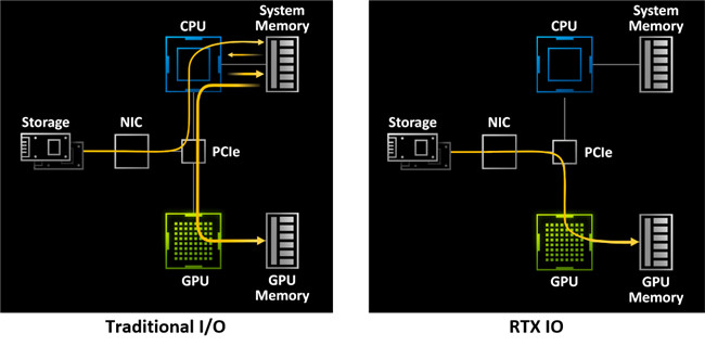 Nvidia GeForce RTX 3080显卡评测(20)