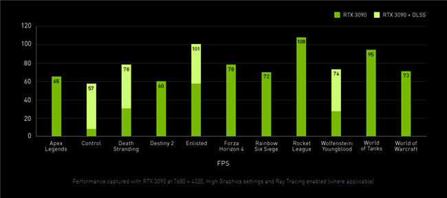 Nvidia GeForce RTX 3080显卡评测(21)