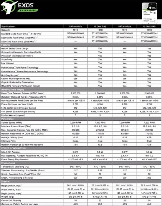 希捷为其产品组合增加了另一个18TB硬盘驱动器(1)