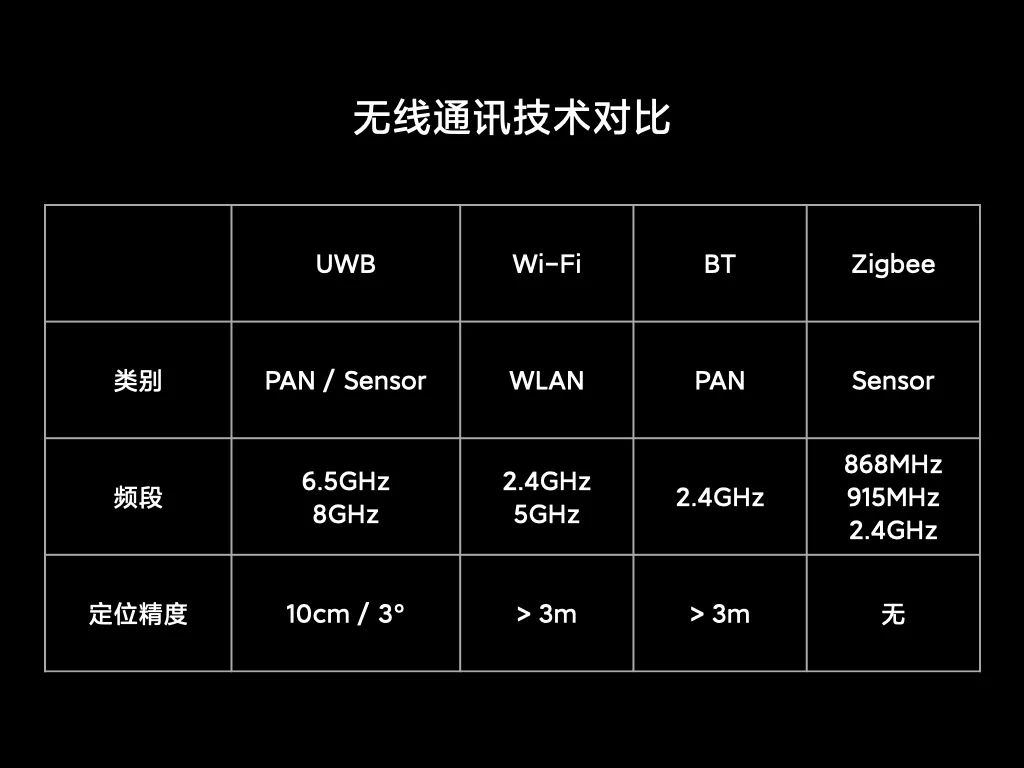 小米10系列手机和一系列智能家居设备加入一指连UWB技术(2)
