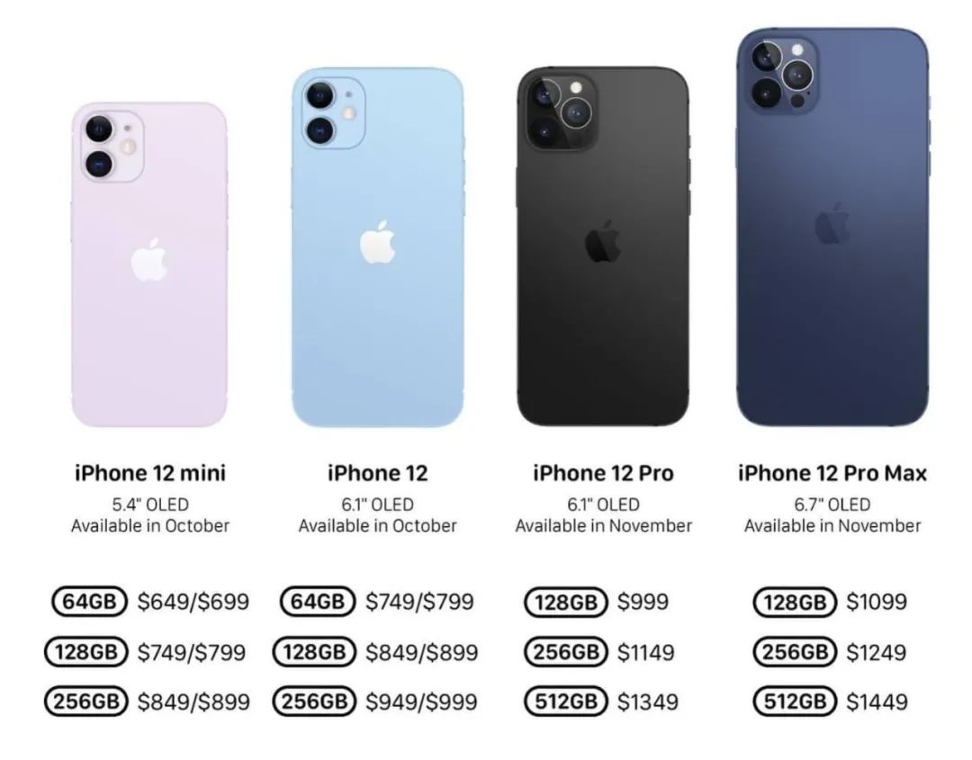 iPhone 12今天彻底全面曝光|将首发Sensor-Shift技术(1)