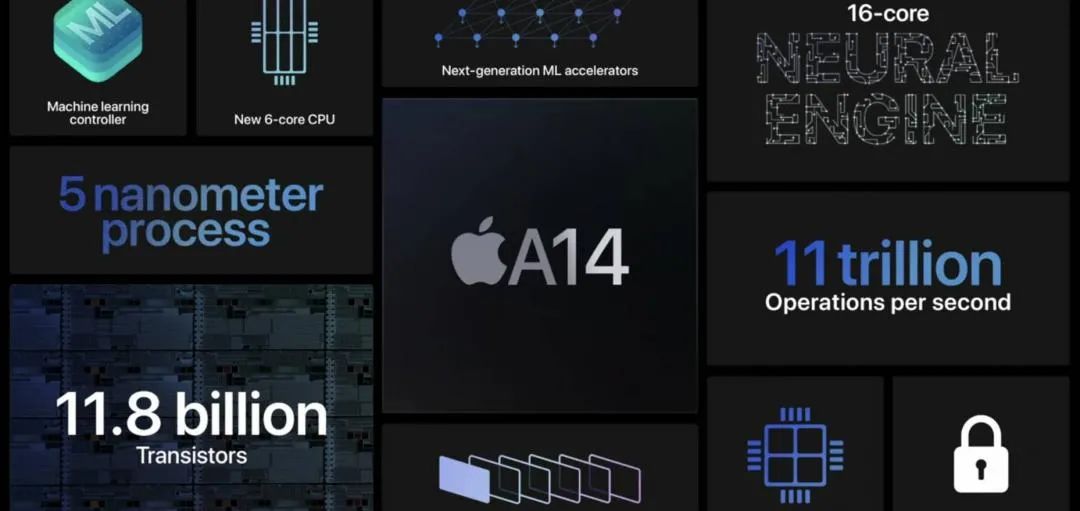 iPhone 12今天彻底全面曝光|将首发Sensor-Shift技术(7)