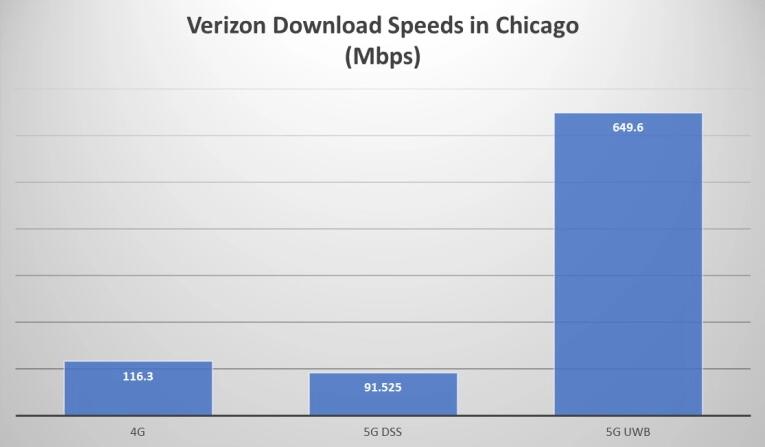 Verizon全国性5G开始出现在iPhone 12发布之前(2)