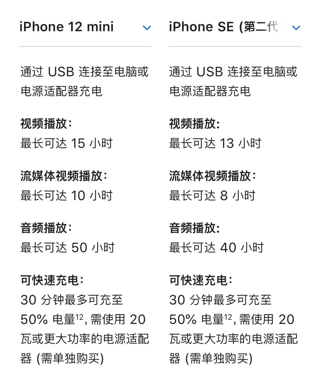 iPhone 12 mini续航如何(2)