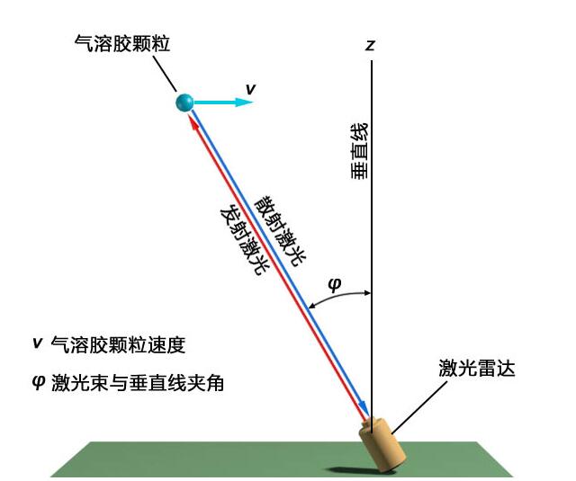 iPhone和火星车都在用激光雷达(10)