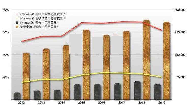 iPhone 12延期凛冬将至(3)