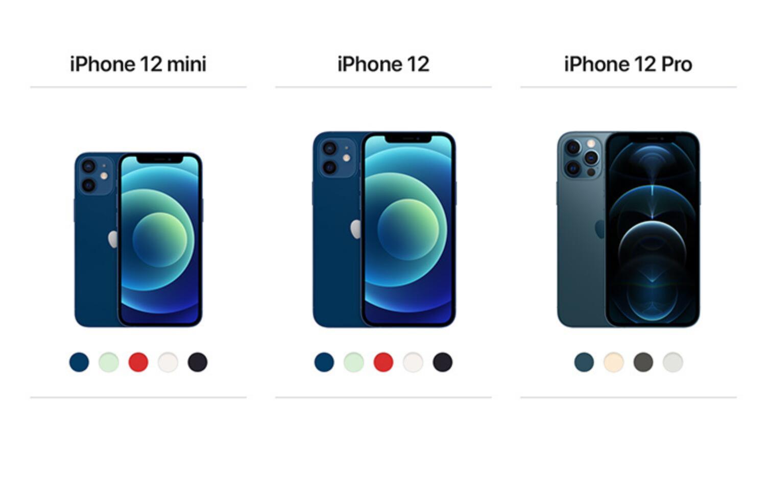 iPhone12颜色是哪五种(1)