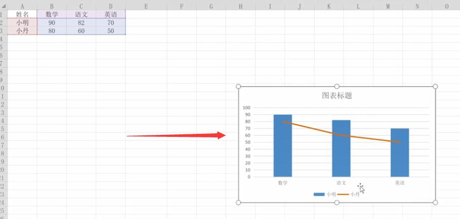 Excel中怎么制作柱状图和增长率折线图(3)