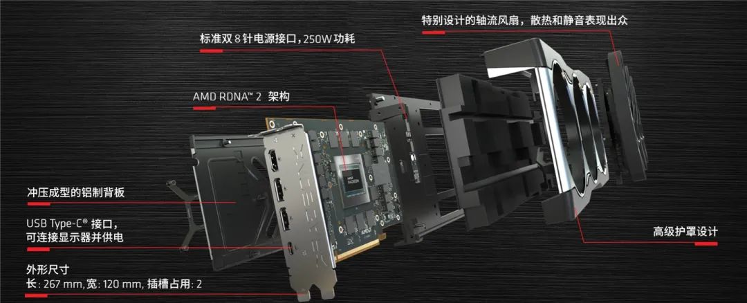 一文看懂AMD RX 6900XT|6800XT|6800显卡(4)