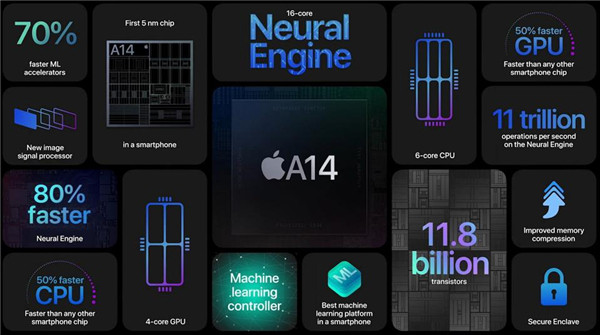 Apple A14与华为麒麟9000持平(4)