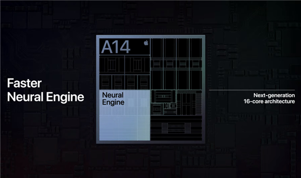 Apple A14与华为麒麟9000持平(5)