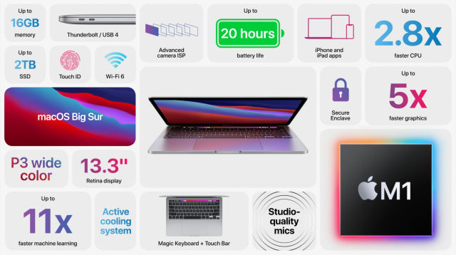 苹果的M1芯片即将用于13英寸MacBook Pro(1)