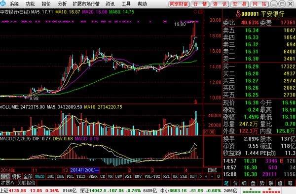 大同证券股票期权通达信全真模拟