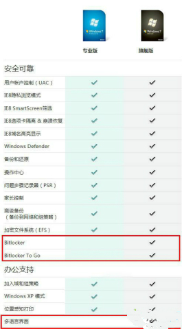 win7专业版和旗舰版的区别是什么