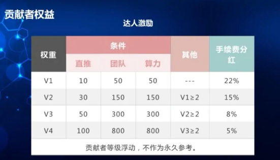 蜂窝节点