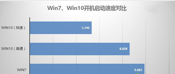 win10和win7性能哪个好(17)