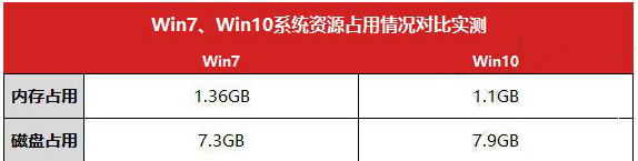 win10和win7性能哪个好(15)