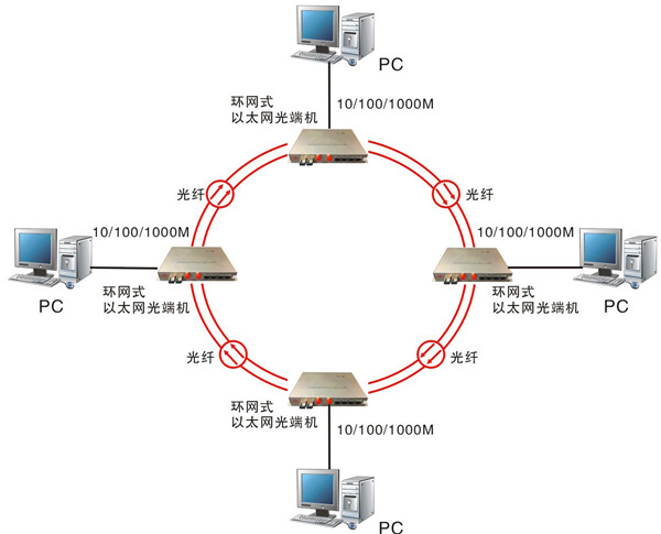 以太网是什么(1)