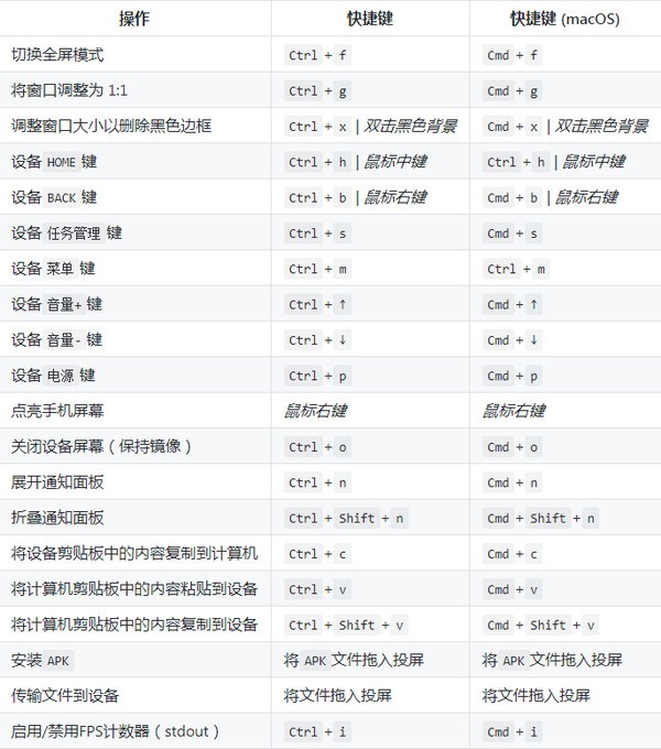 ScrcpyGui(手机投屏软件)