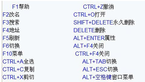 电脑常用的快捷键有哪些(2)