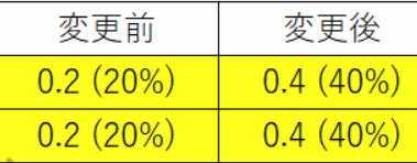 圣剑传说3重制版更强增益MOD