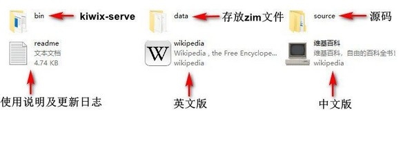 维基百科离线版(Kiwix)