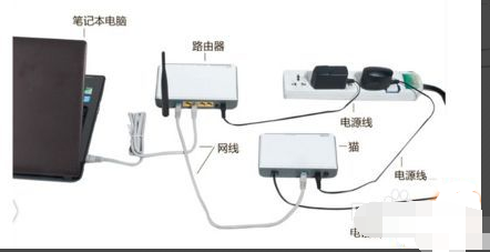 win7网络连接红叉怎么办