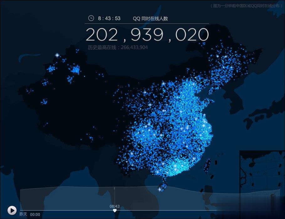 QQ在线用户数据图在哪里看(2)