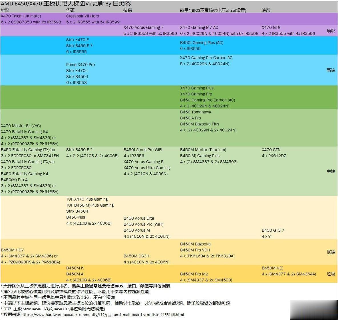 2019主板型号天梯图