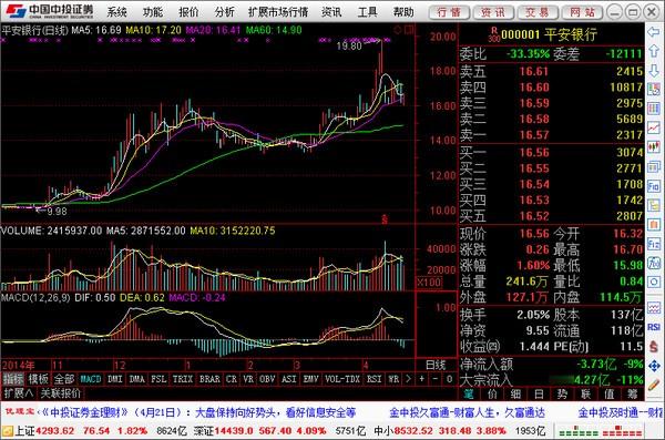 中投证券合一版下载 中投证券电脑版v7.33下载(1)