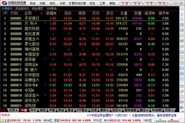 中投证券合一版下载 中投证券电脑版v7.33下载