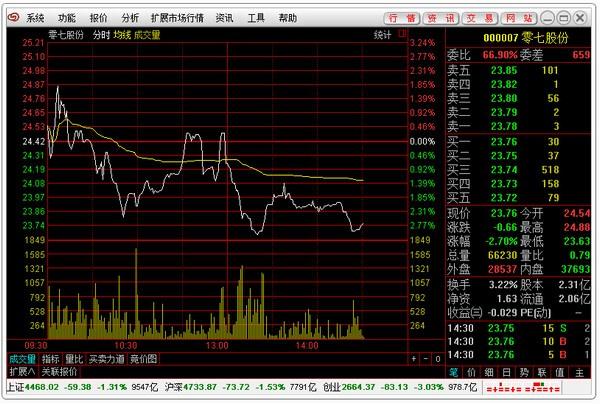 爱建证券超强版(2)