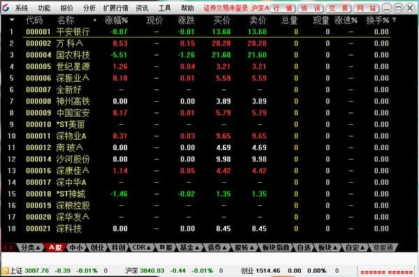 宏信证券通达信合一版(1)